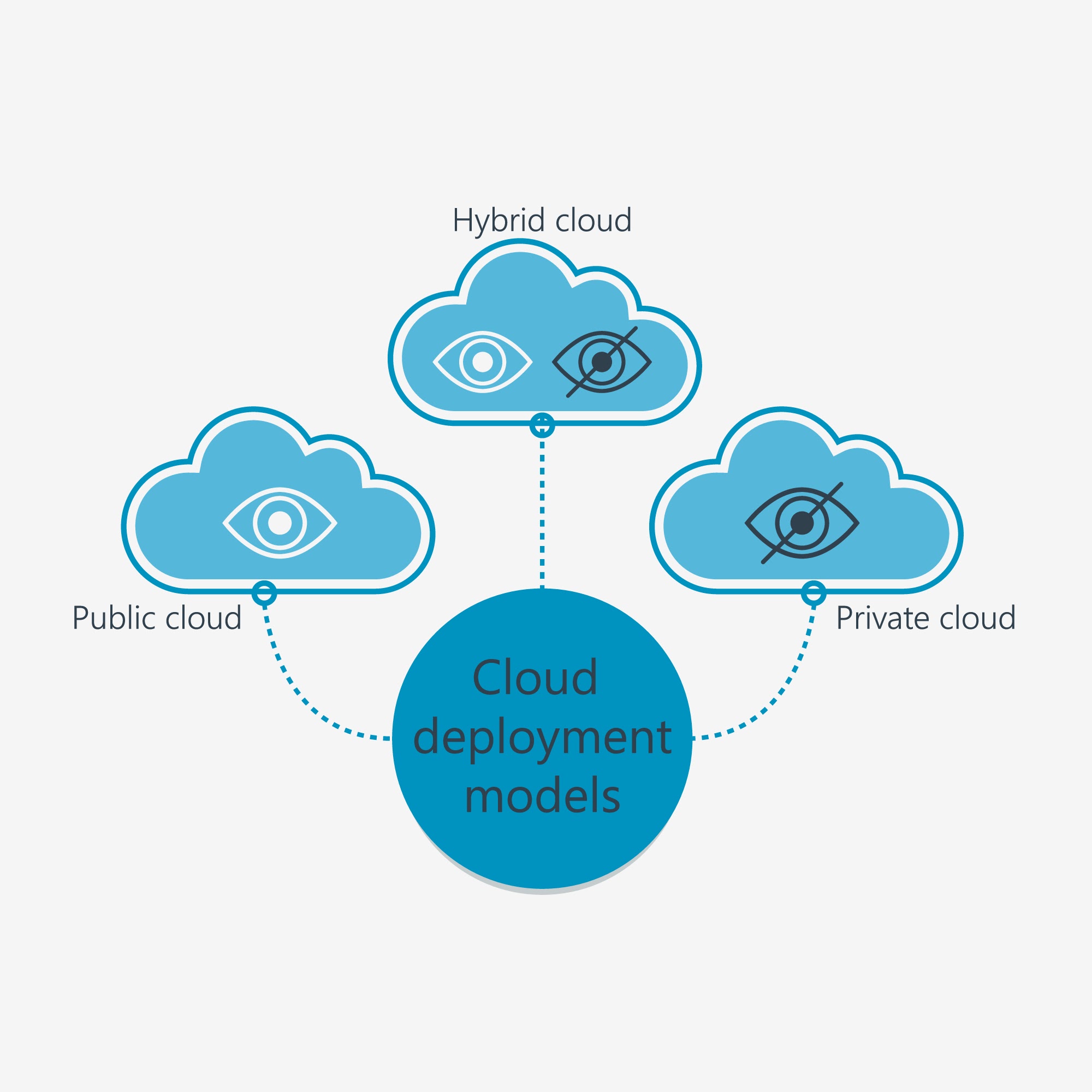 Cloud architecture diagram